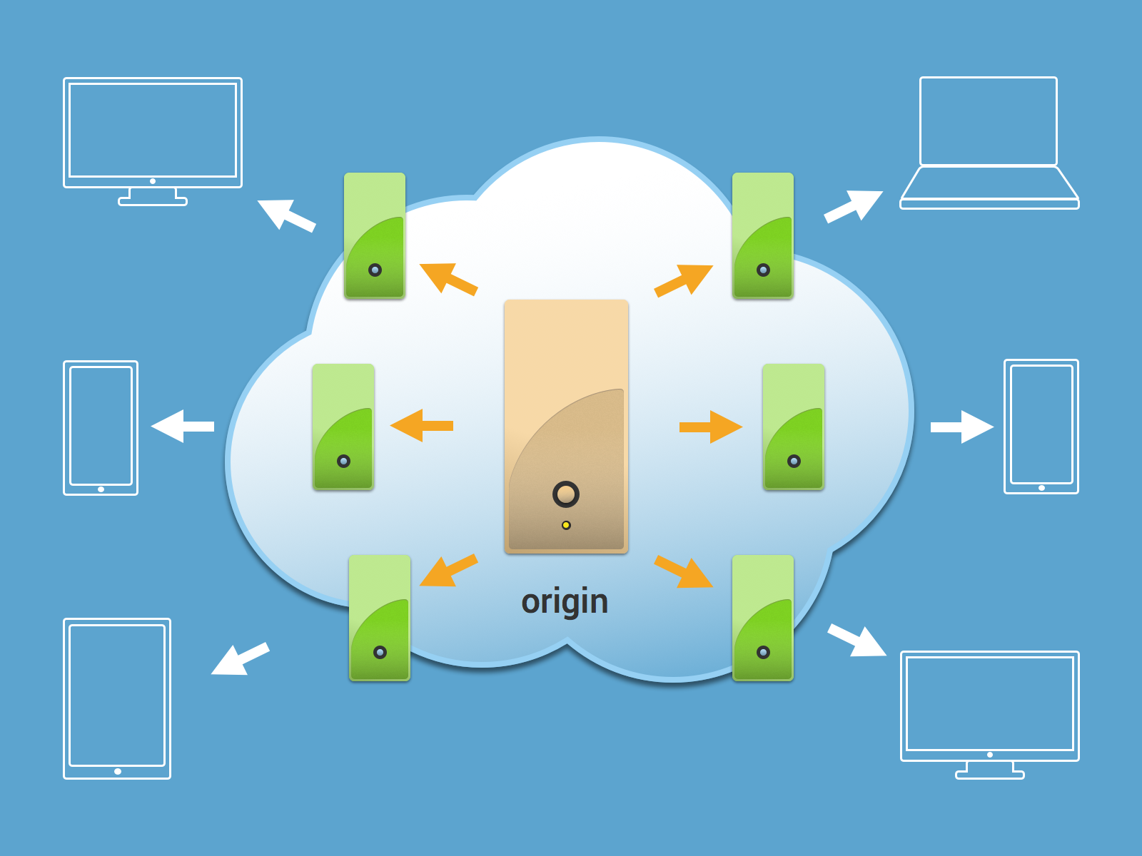 Content delivery network. Сеть доставки контента. Статического контент картинки. Облачное хранилище Selectel. Блочное хранение структура.