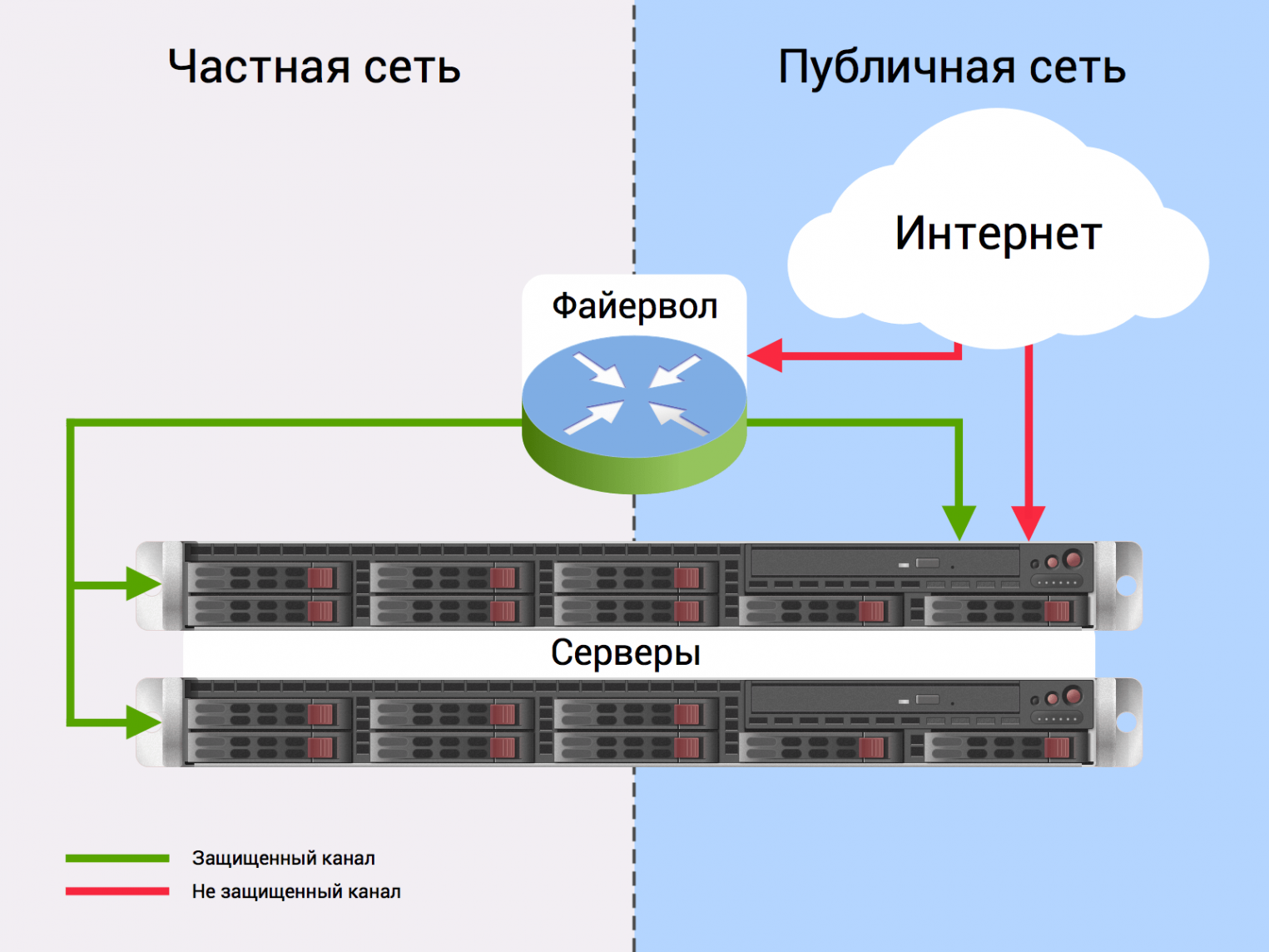 Основные типы firewall симметричные и несимметричные firewall