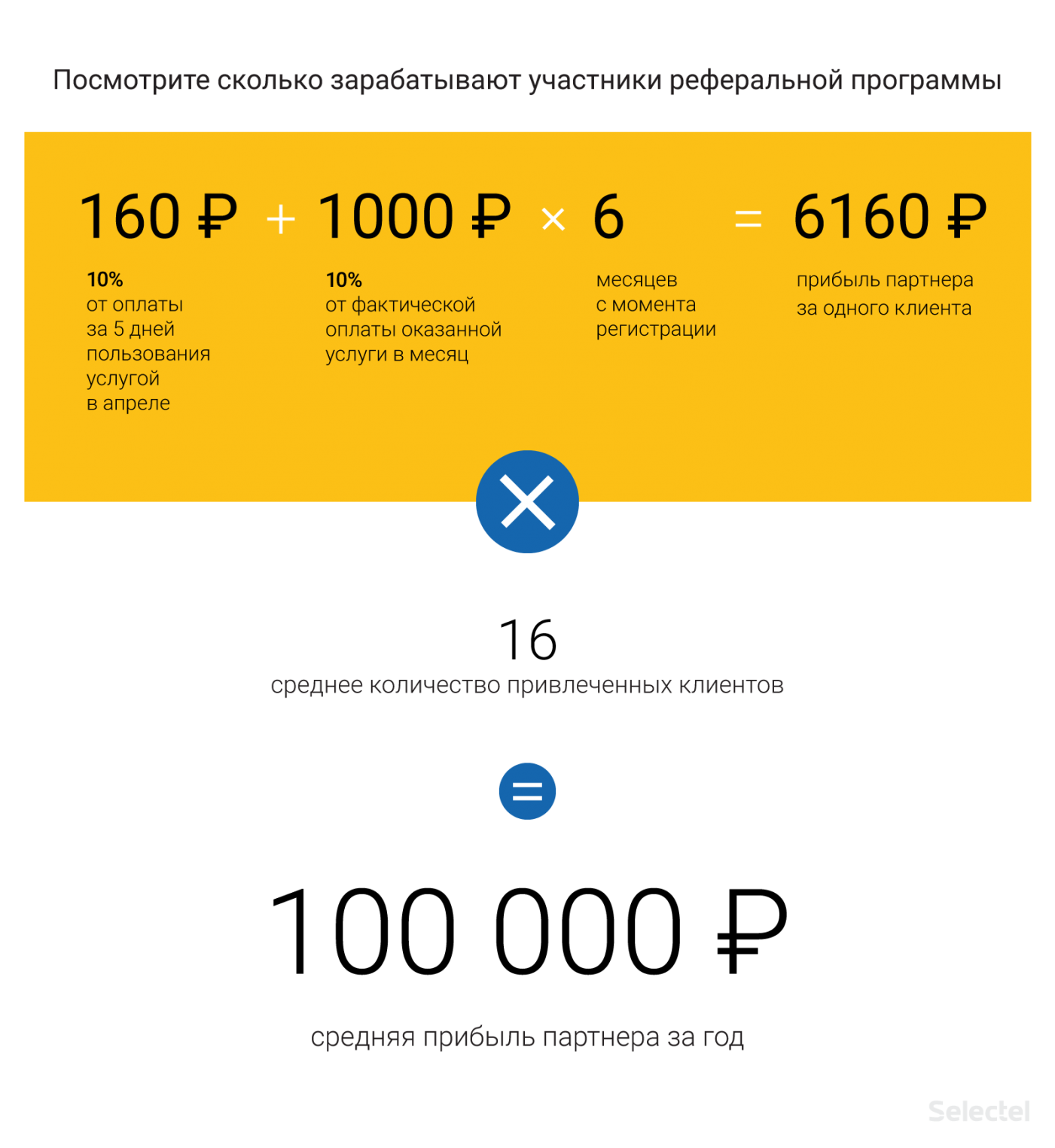 Три реферальные программы в одной - Академия Selectel