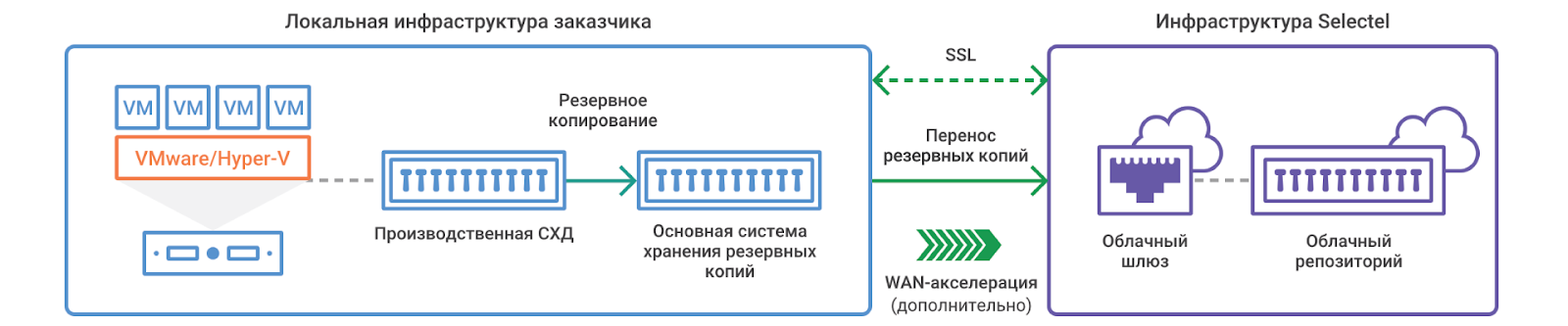 Veeam backup что это. VCC %D1%81%D1%85%D0%B5%D0%BC%D0%B0. Veeam backup что это фото. Veeam backup что это-VCC %D1%81%D1%85%D0%B5%D0%BC%D0%B0. картинка Veeam backup что это. картинка VCC %D1%81%D1%85%D0%B5%D0%BC%D0%B0