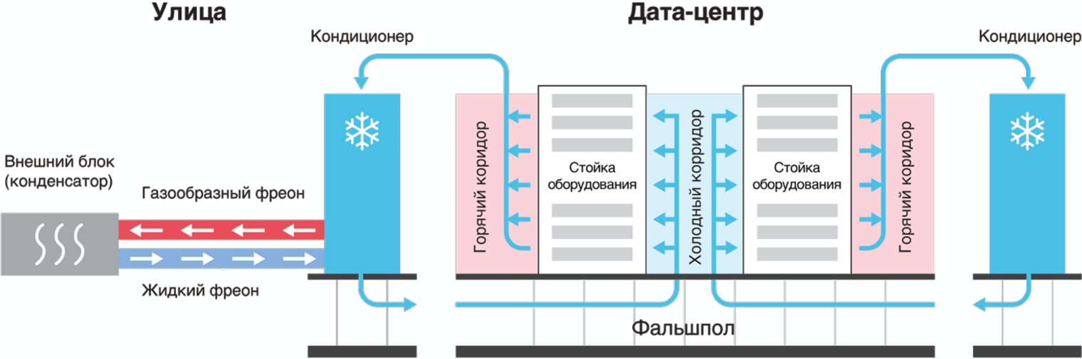 Иммерсионное охлаждение схема