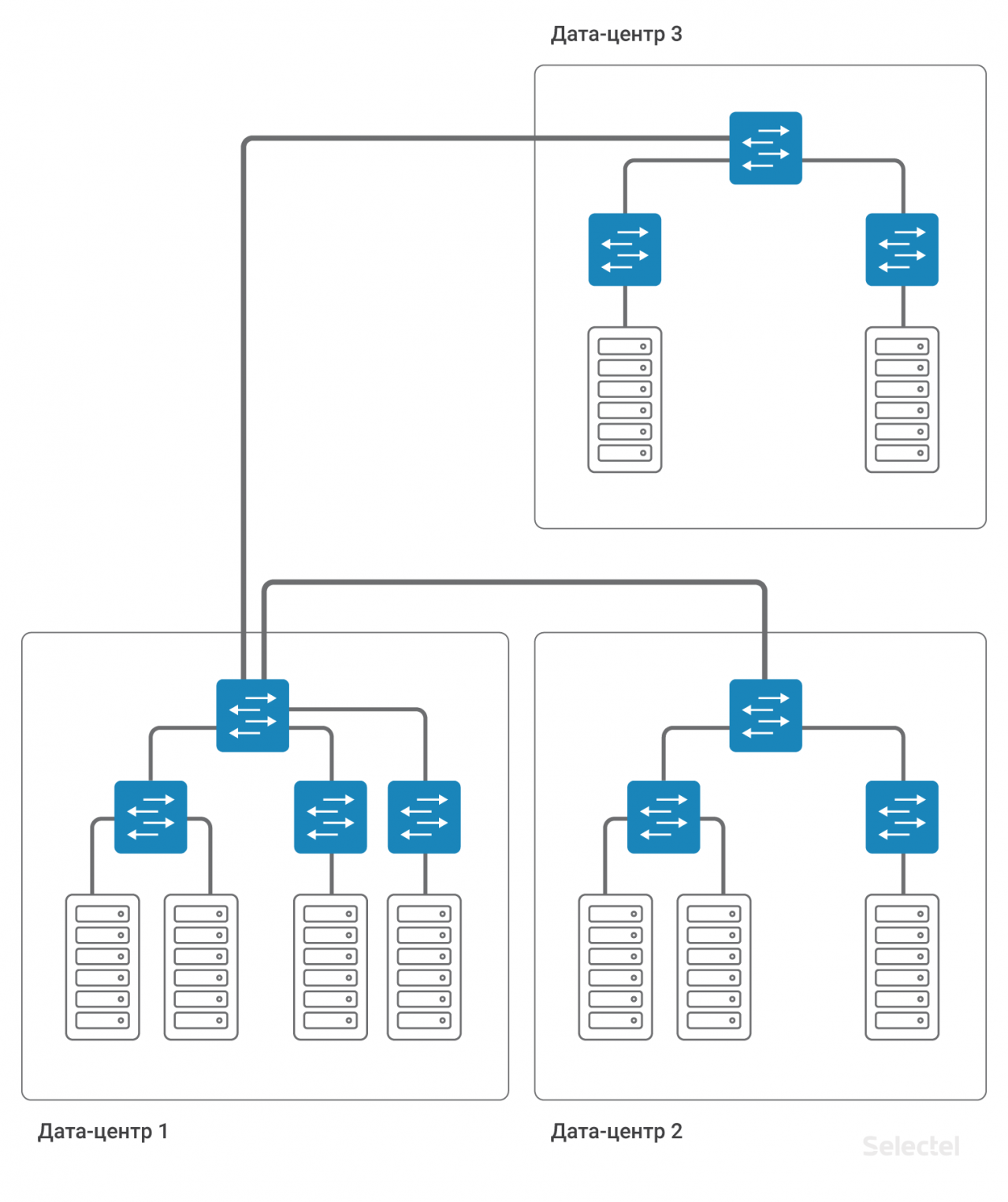 Схема Дата центра. Структура Дата центра. Схема l3. Дата центр структурная схема.