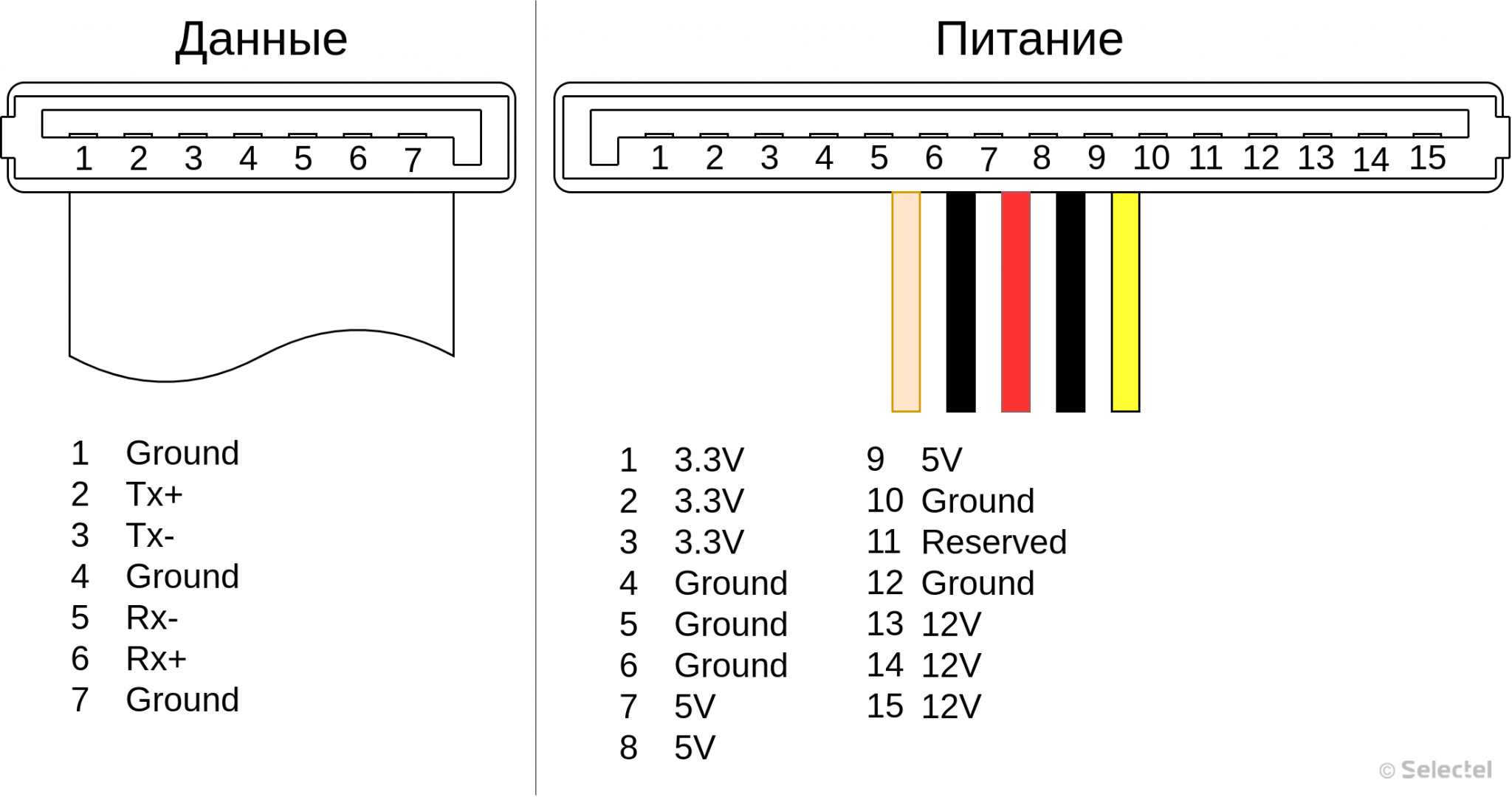 Распиновка клемм Введение в SSD. Часть 2. Интерфейсная - Академия Selectel