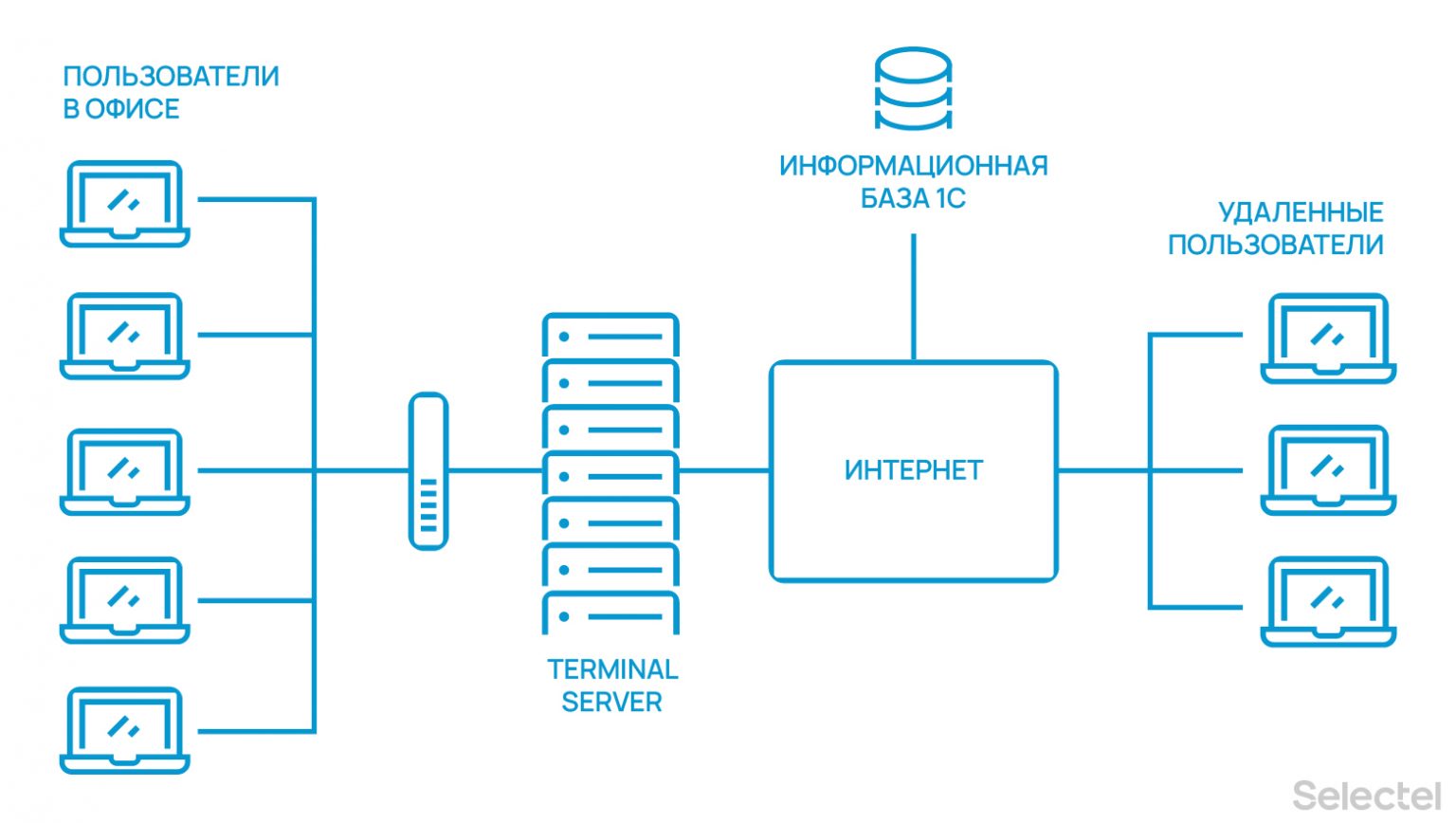 Настройка тонкого клиента vdi