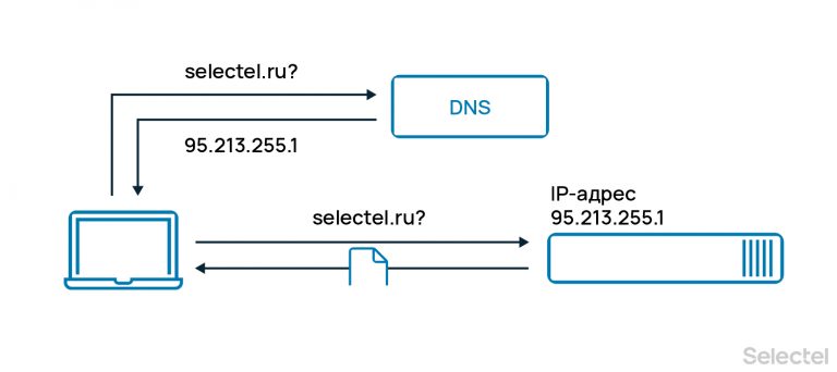 Сколько dns серверов одновременно могут быть в одном сегменте сети