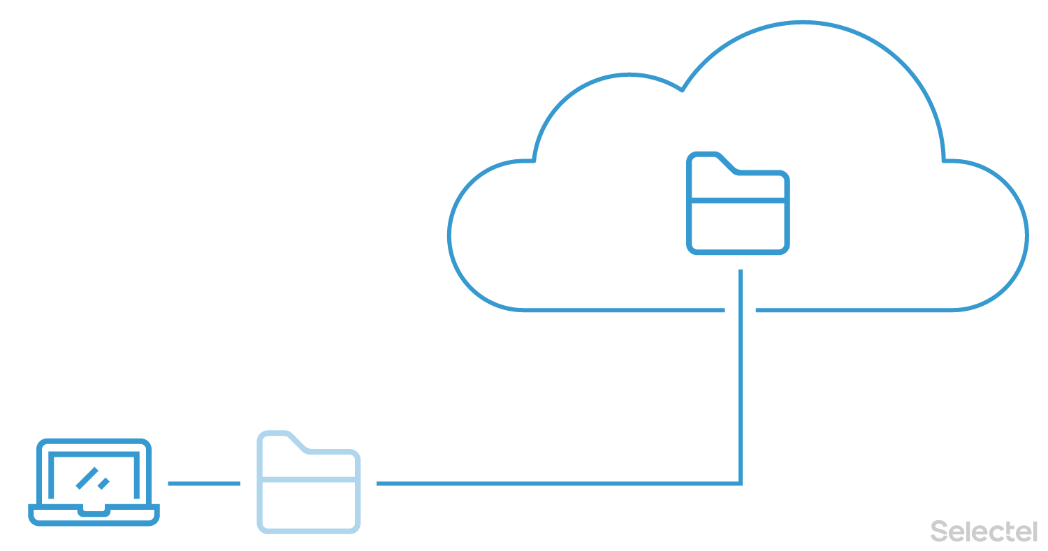 Схема работы файлового хранилища.