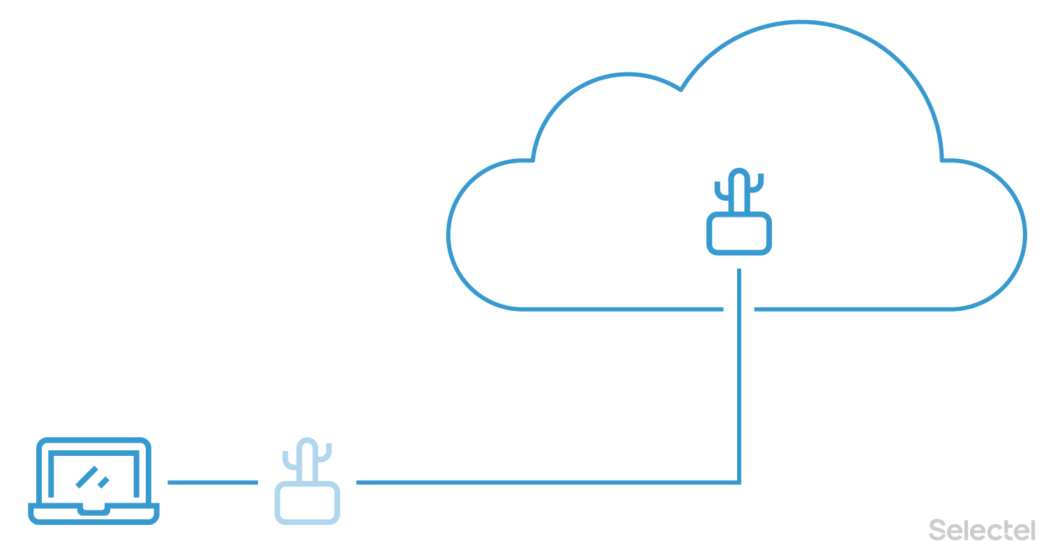 Схема работы объектного хранилища.