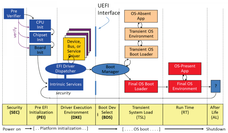 Зависает при загрузке uefi