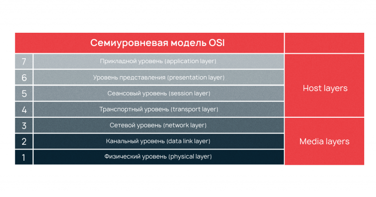 Какие действия с сетевыми пакетами кроме их пересылки могут также выполнять маршрутизаторы