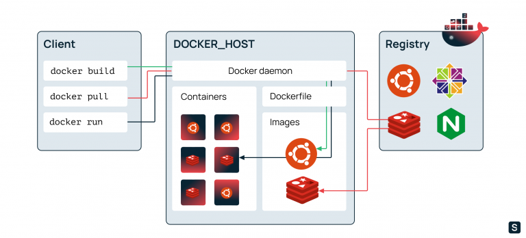 Docker имя docker не распознано как имя командлета функции файла сценария или выполняемой программы