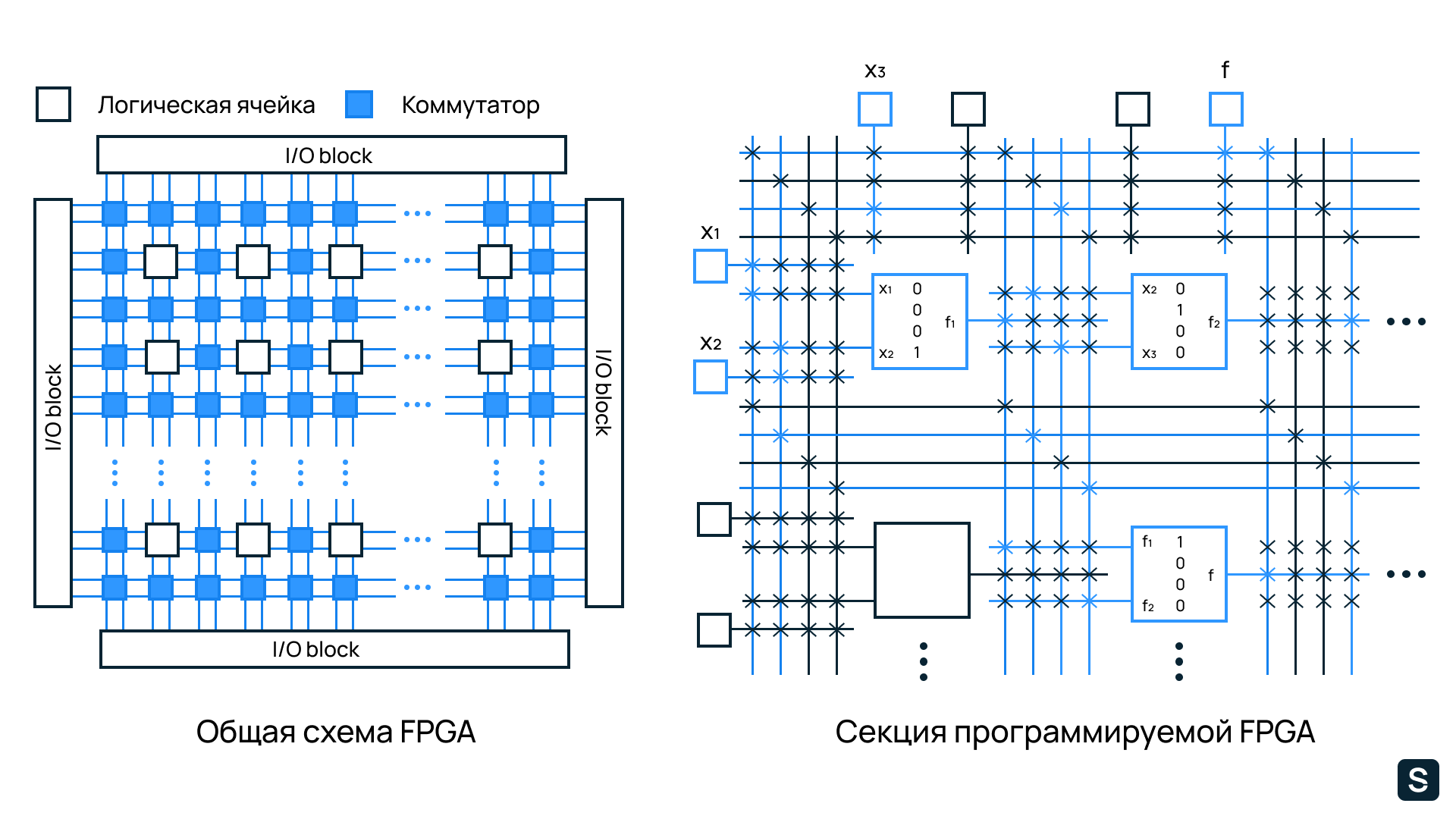 Что объединяет интегральная схема