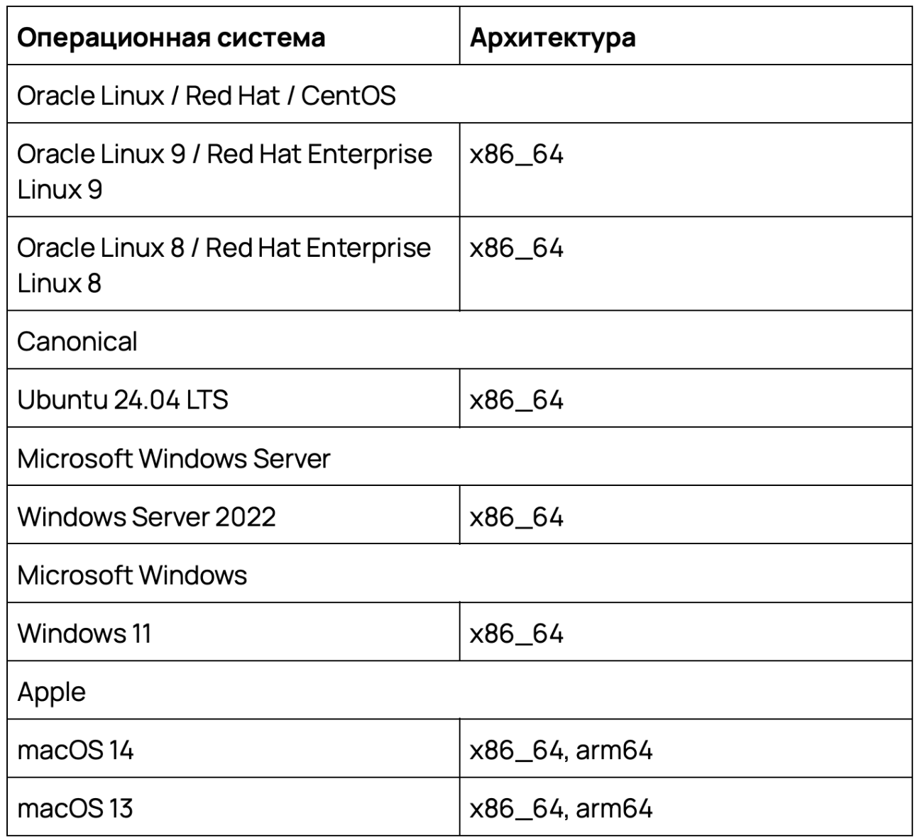 Требования к ОС и архитектуре для MySQL Workbench 8.0. 
