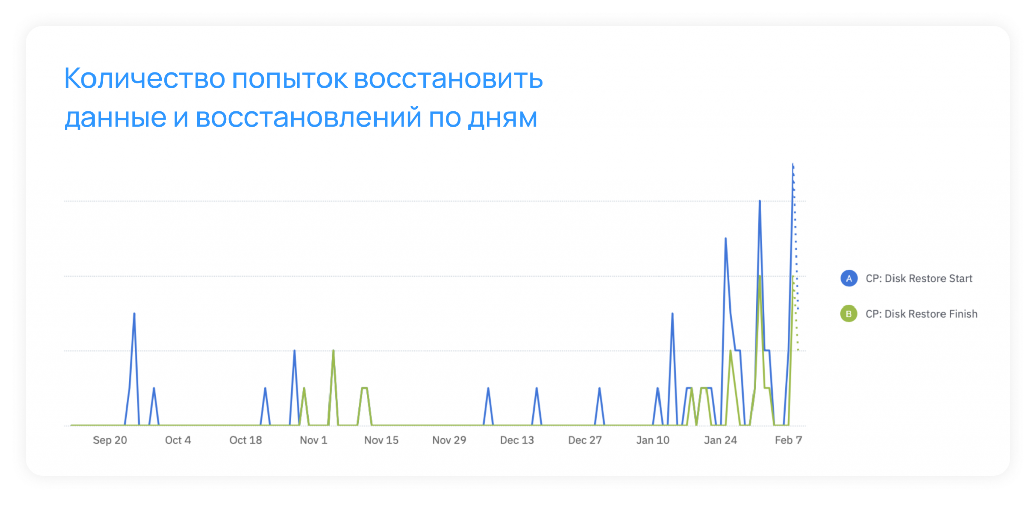 Тестирование сервисов