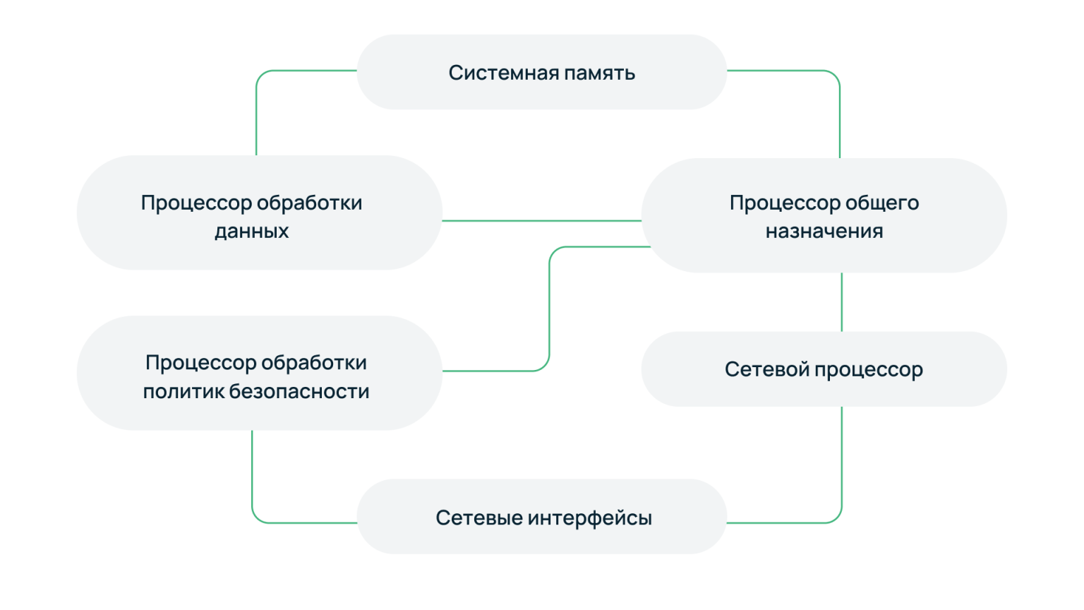 Континент как межсетевой экран