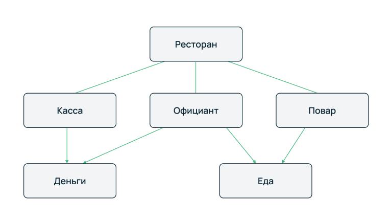 Сетевые базы данных фото