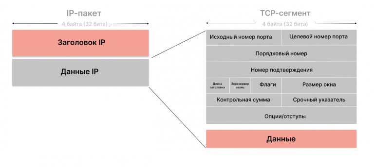 Какие сетевые протоколы установлены на вашем компьютере