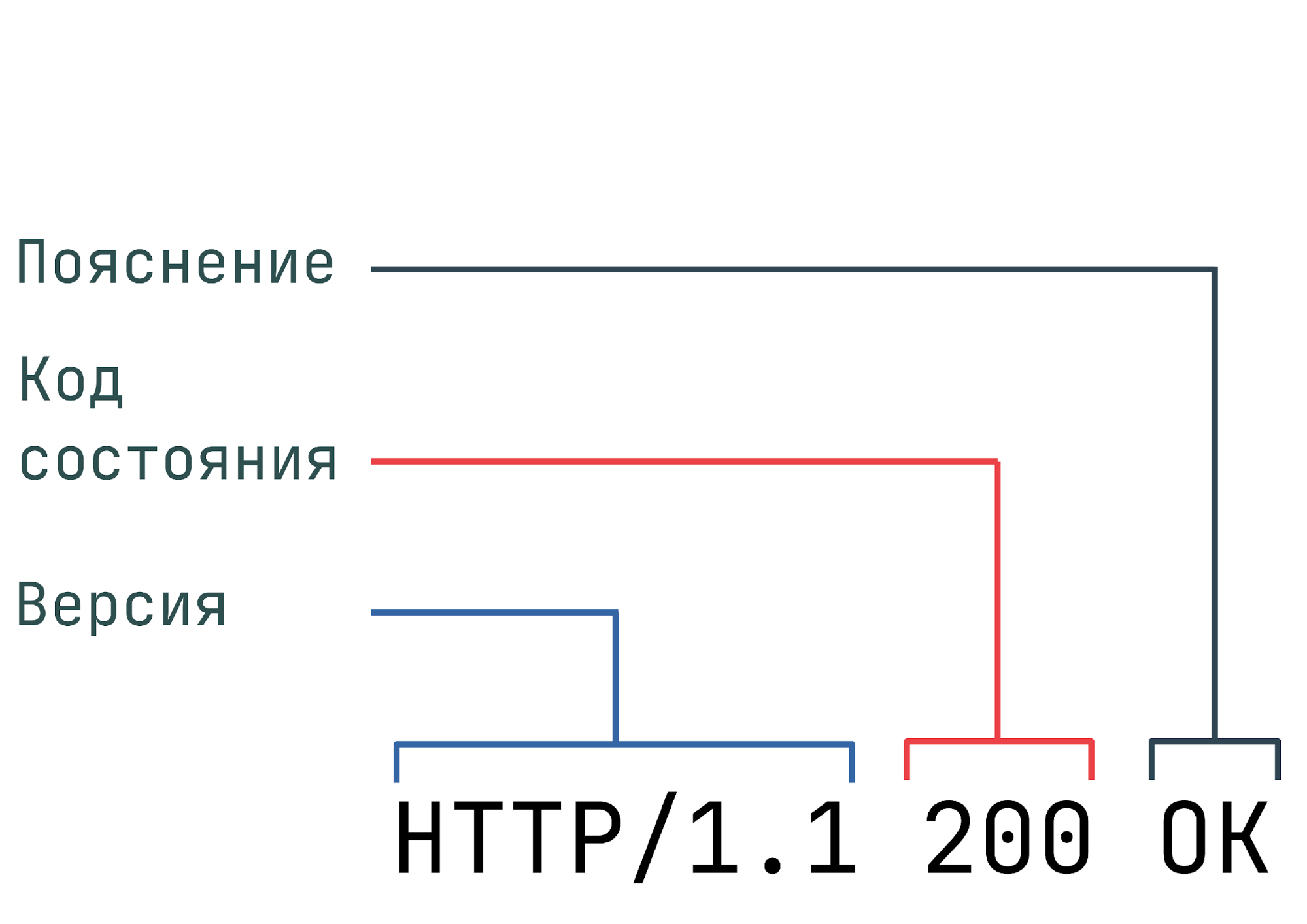 Как выглядит строка заголовка в компьютере