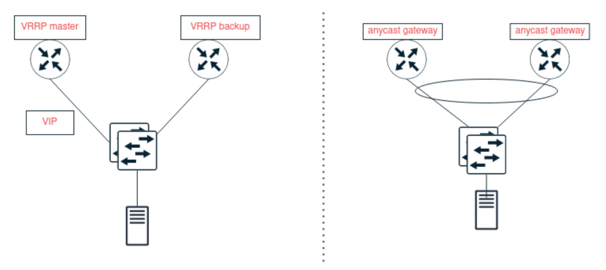В обеих схемах