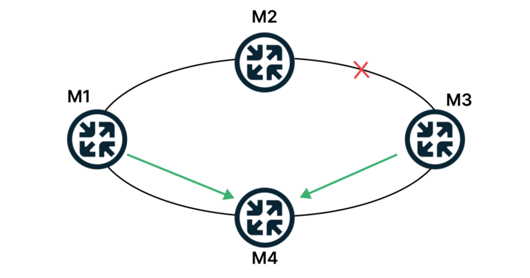 Опишите схему работы протокола ospf