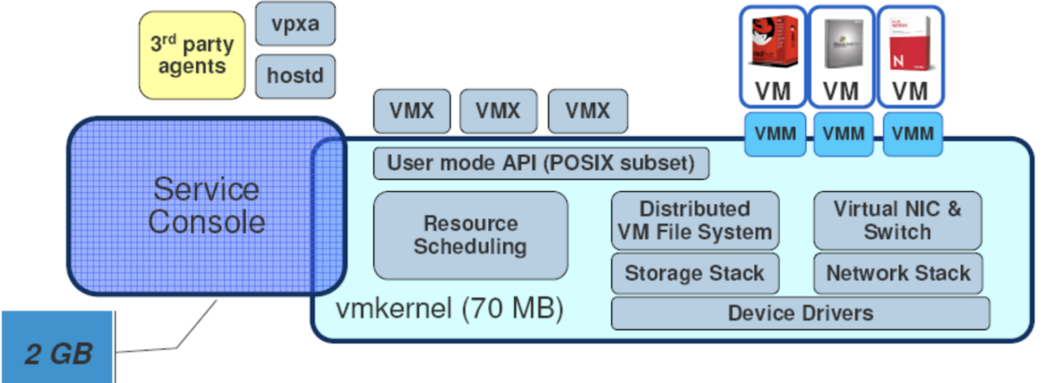 VMware ESX — архитектура гипервизора 