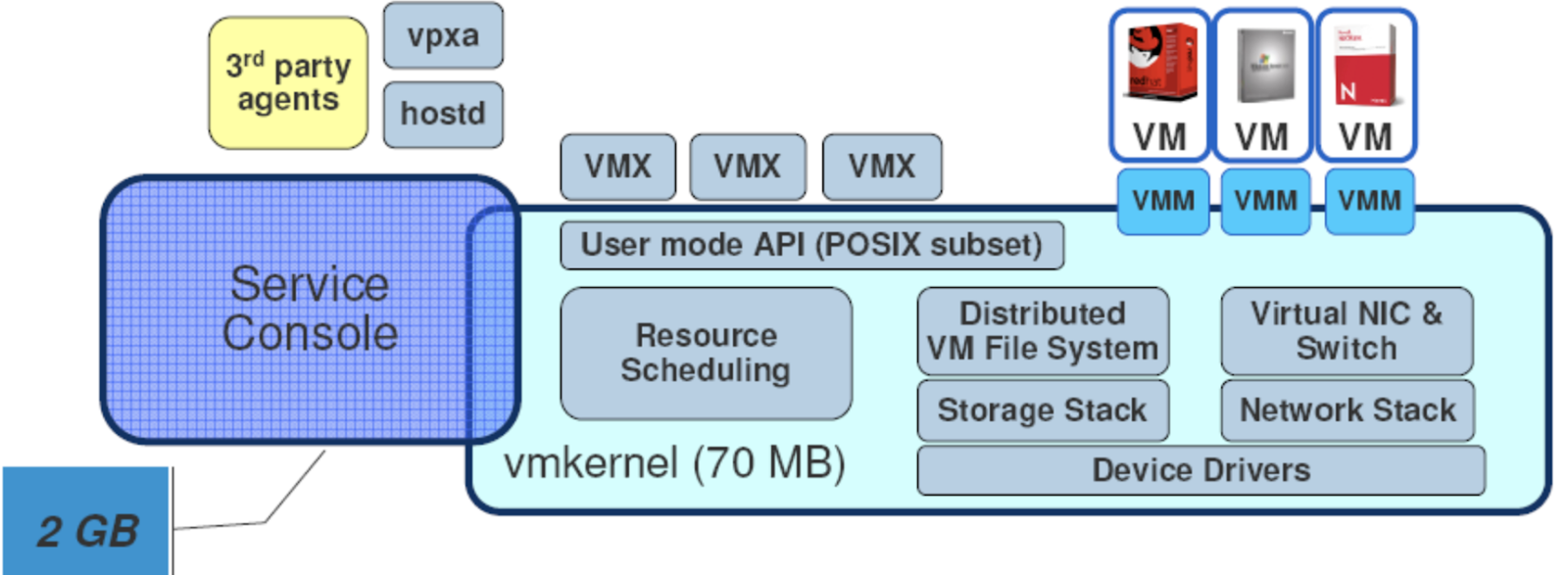 Kvm гипервизор установка и настройка