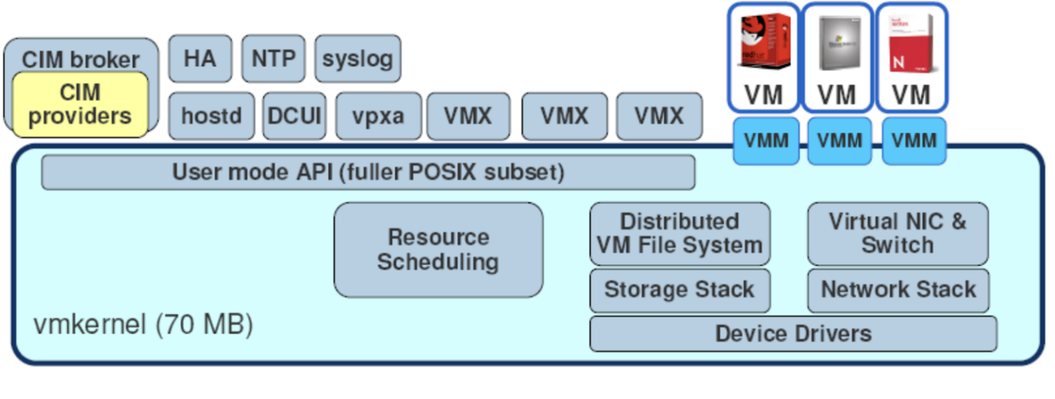 Kvm гипервизор установка и настройка