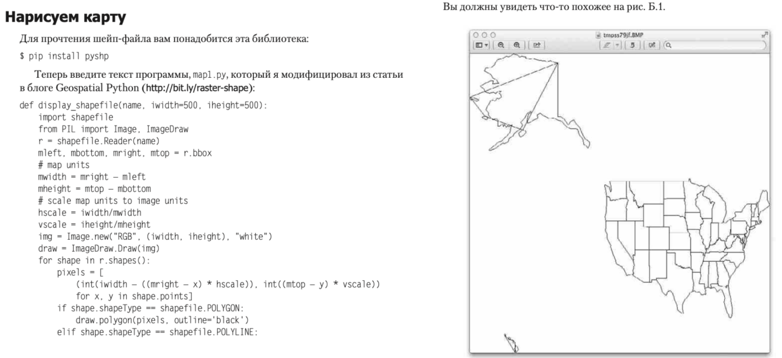 7 полезных книг по Python для старта и развития