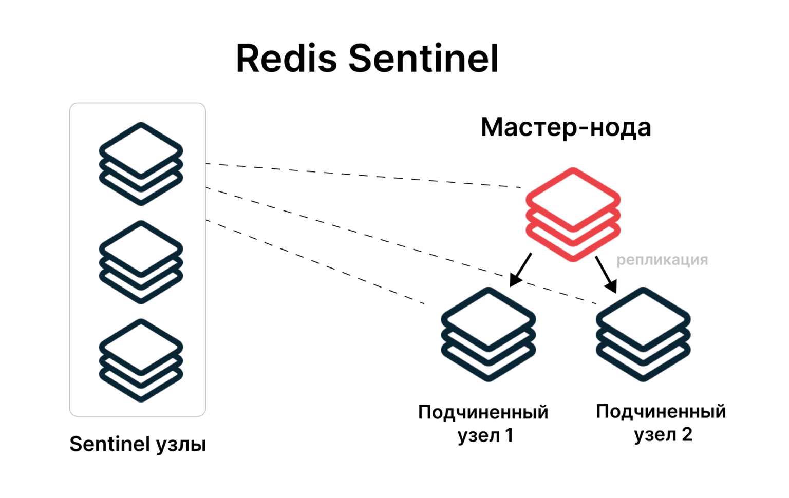 Субд redis презентация