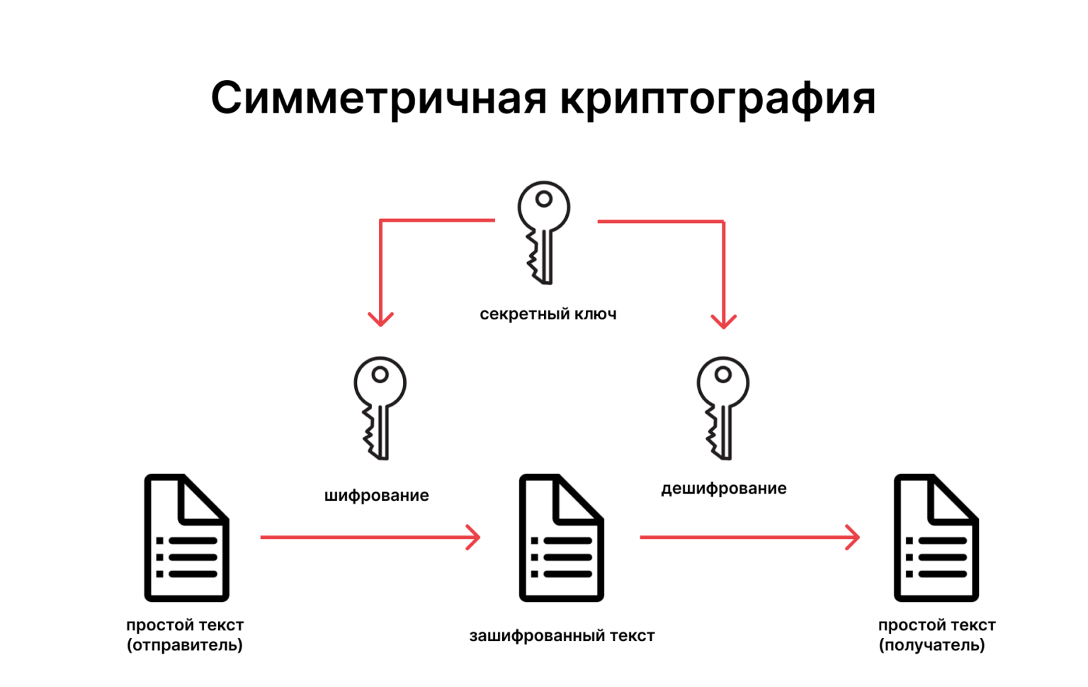 Регулирование криптографии