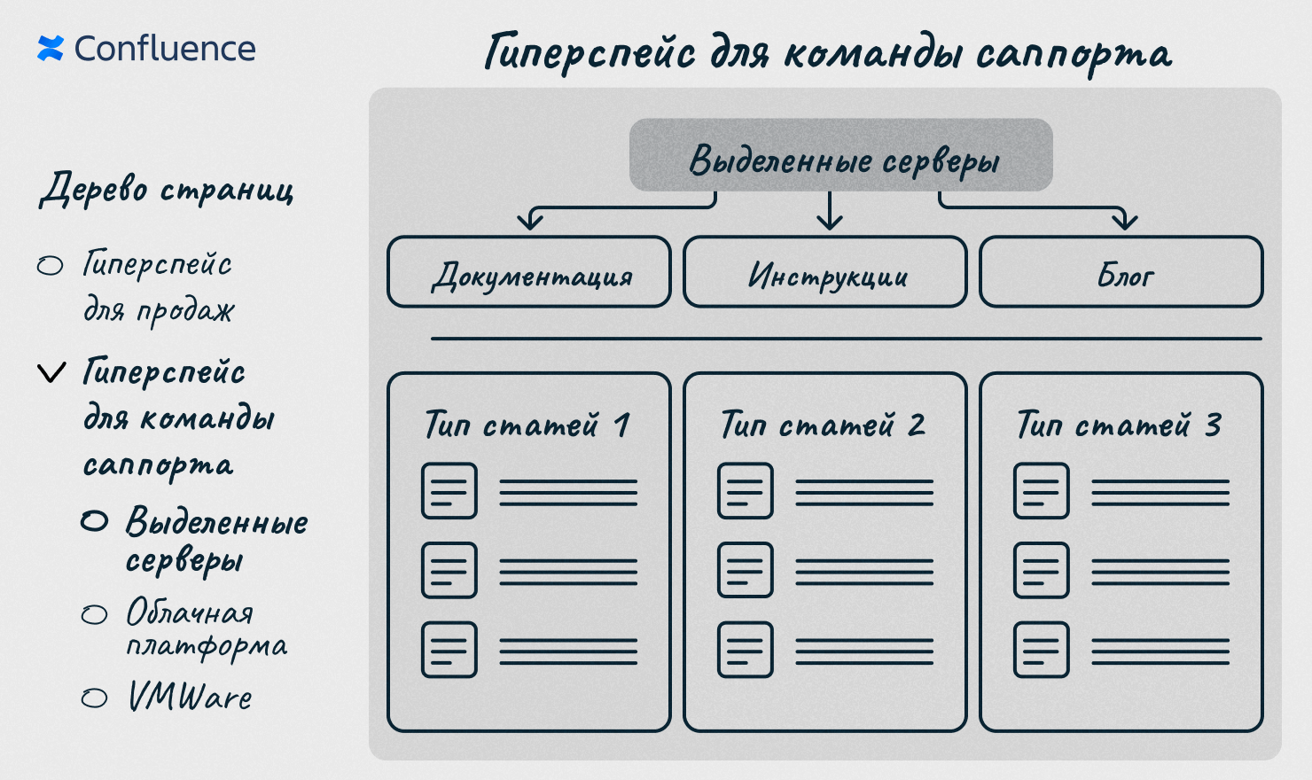 Серверные технологии и вычислительная мощность