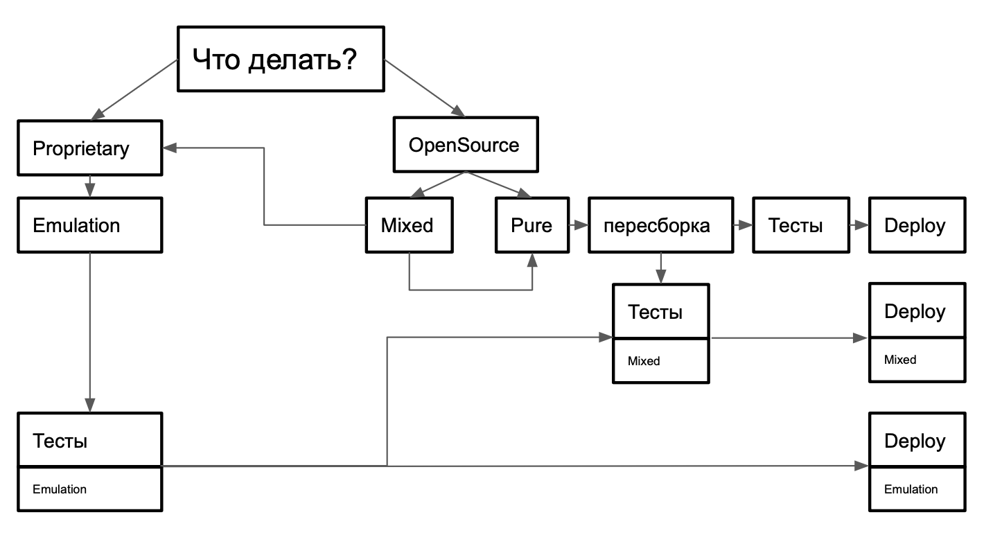 Rust типы данных фото 69