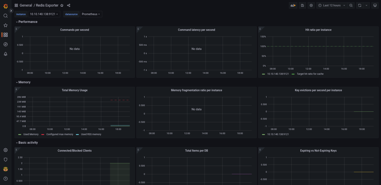 Prometheus в Kubernetes - мониторинг кластеров (install K8s server  monitoring) - Академия Selectel