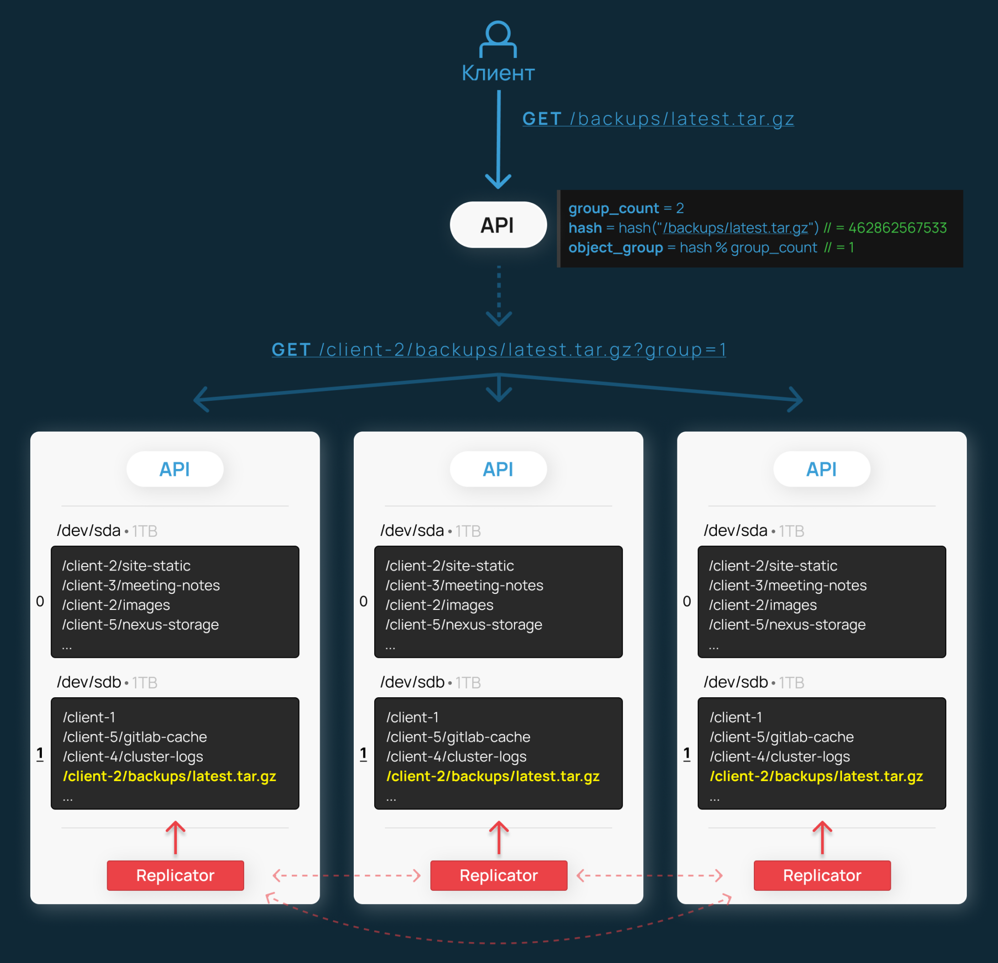 Api requests to steam фото 27