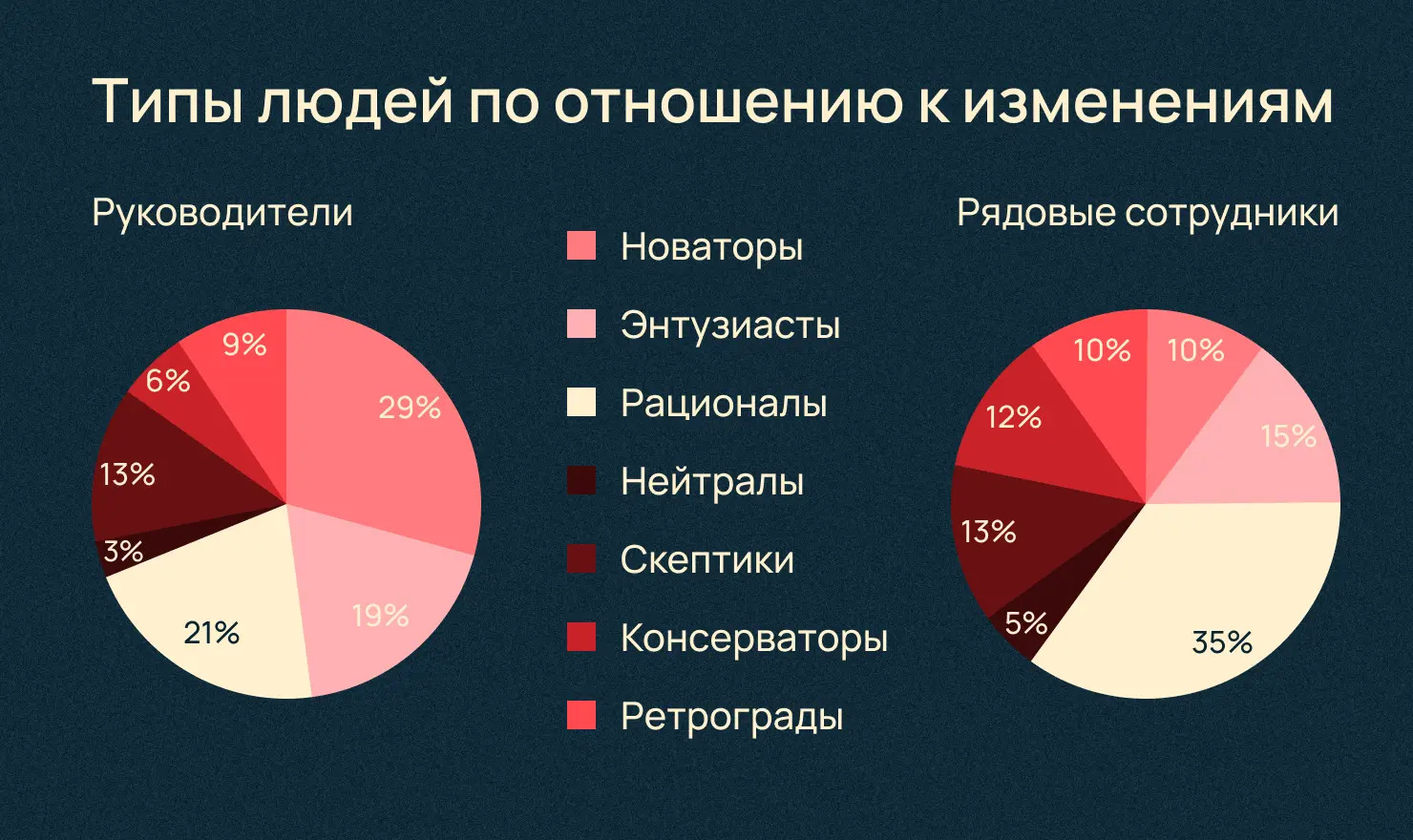 Когда внедрять изменения? Ответ по формуле Глейчера