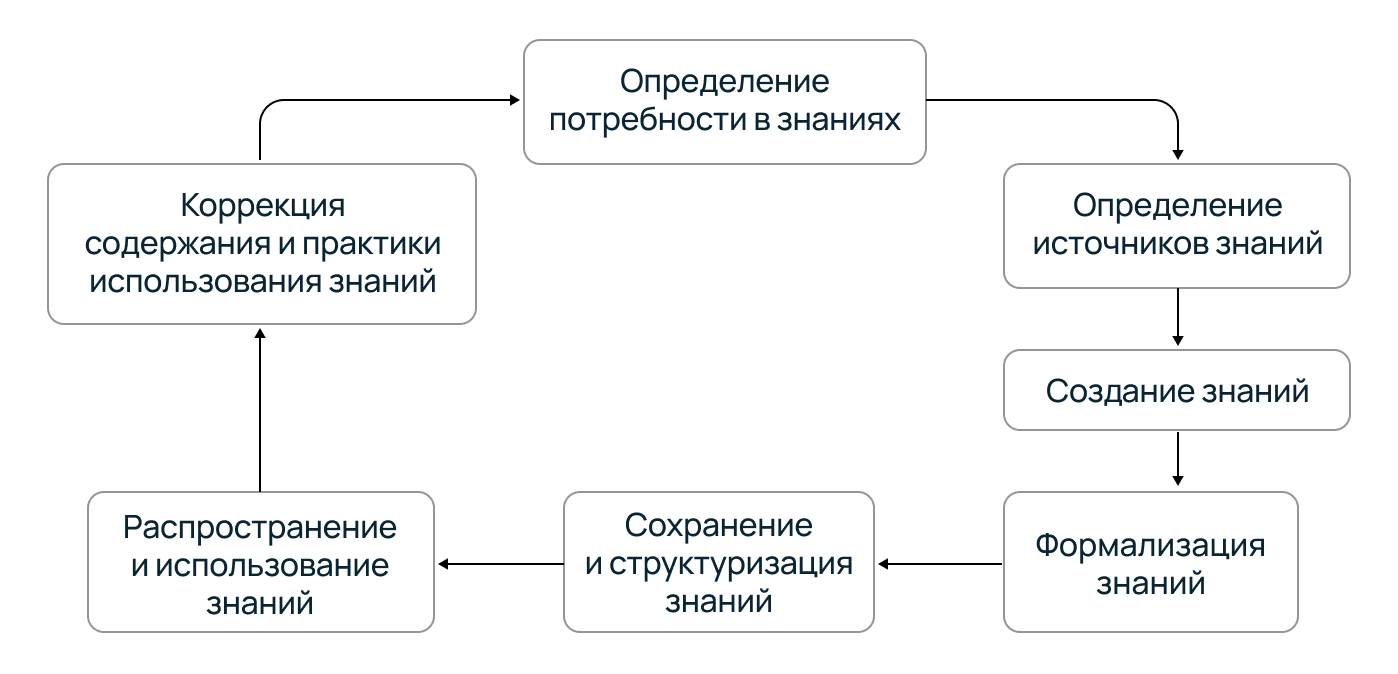 Схема знаний