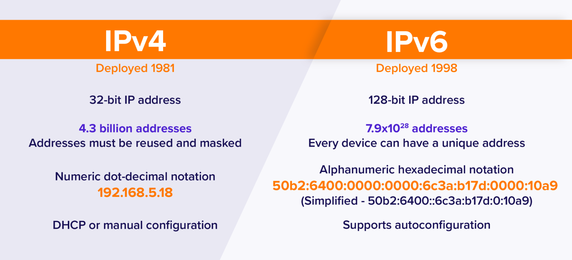 Ipv4 и ipv6. Ipv4 и ipv6 разница. Адресация ipv4 и ipv6. Ipv6 как выглядит.