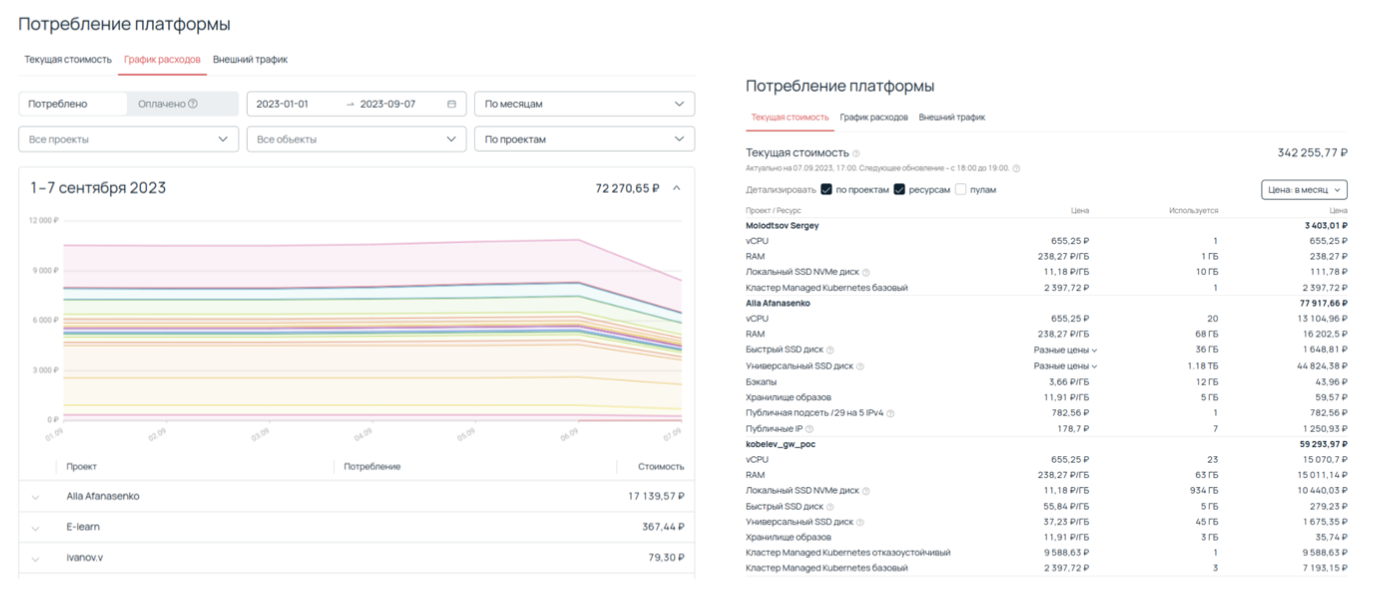 Потребление ресурсов в OpenCost. 