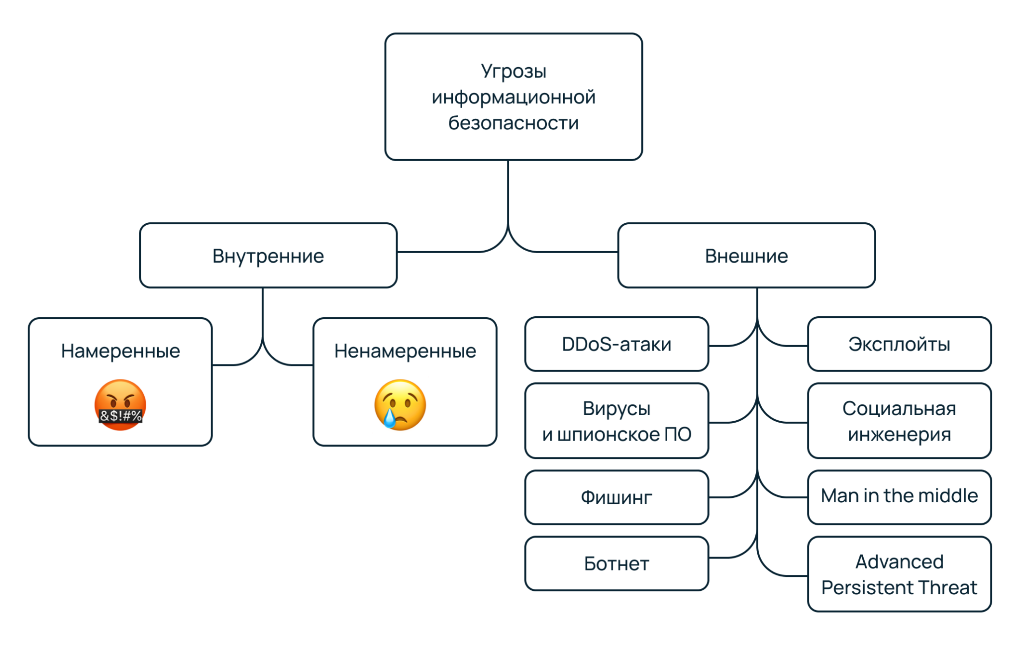 Цели информационных атак