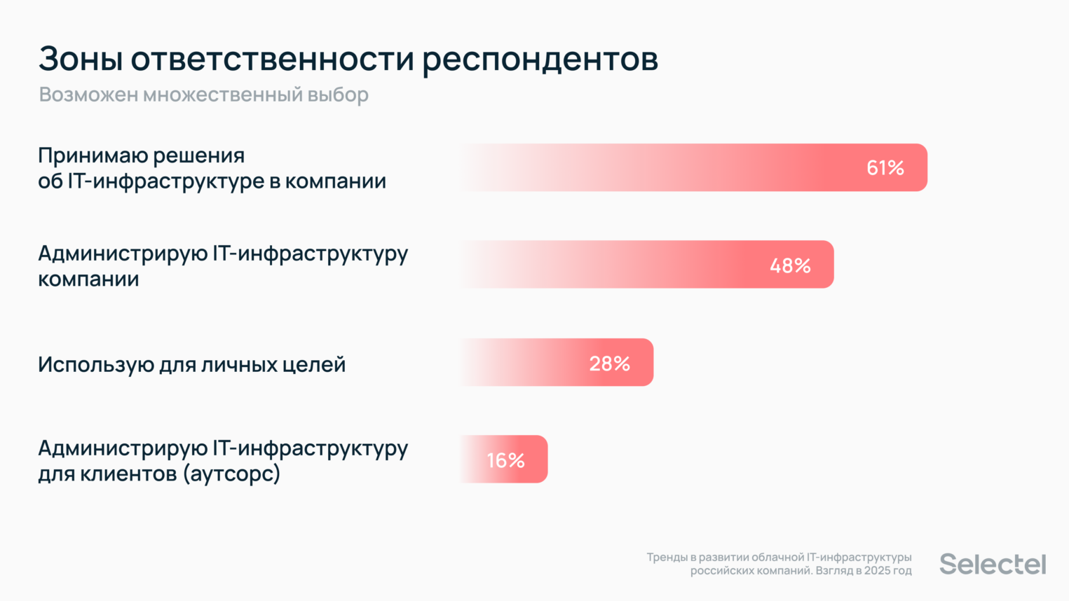 Неравнодушный человек платформа опрос регистрация