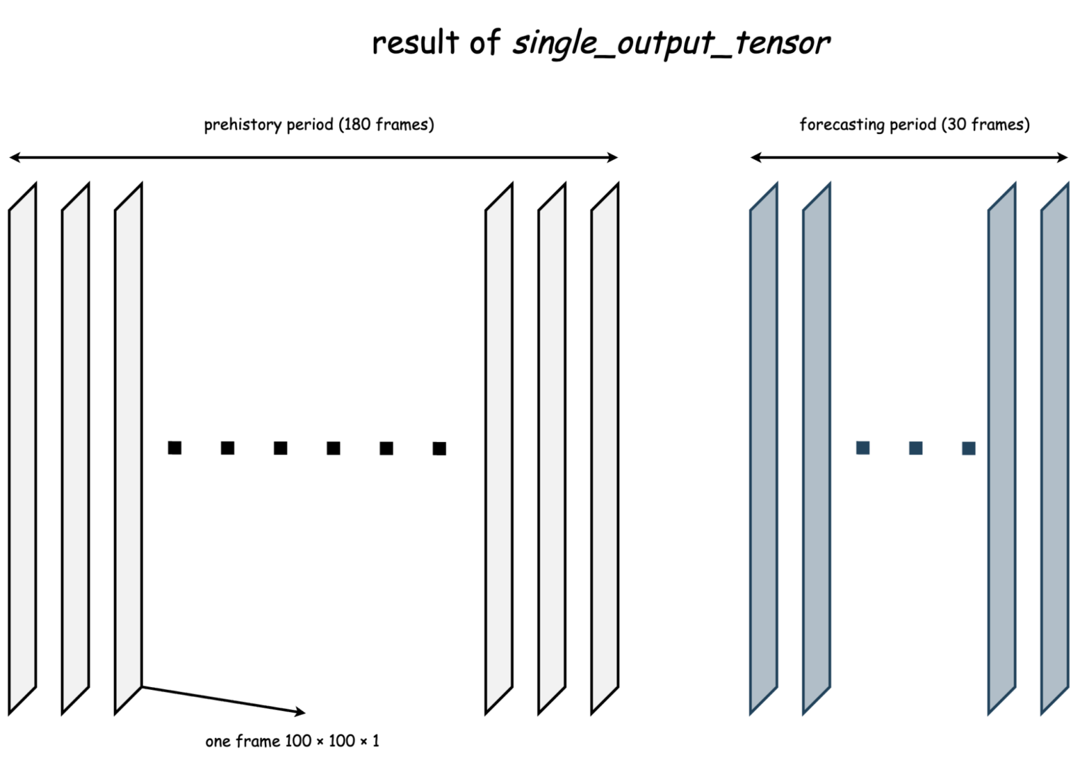 Схематичная иллюстрация работы single_output_tensor.