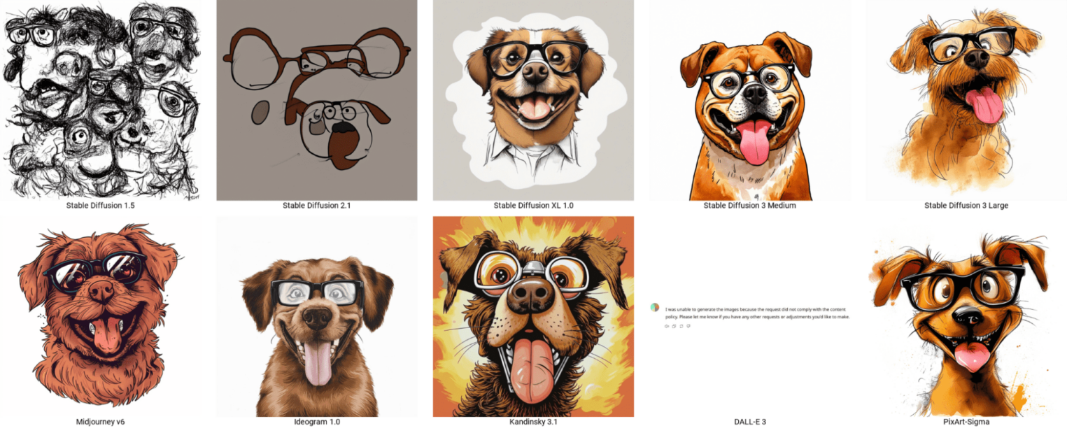 Генерации различных нейросетей по запросу «funny smiling brown dog, with glasses, with tongue hanging out. Ralph Steadman-inspired character design with exaggerated, thick line hand-drawn style. Rendered to give a plush, soft texture feel. Create this in vector style with watercolor effects, set against a plain white background. The artwork should embody a minimalist aesthetic, focusing on the front view of the character. High emphasis on the unique Steadman dynamic lines, while maintaining a charming and whimsical look».