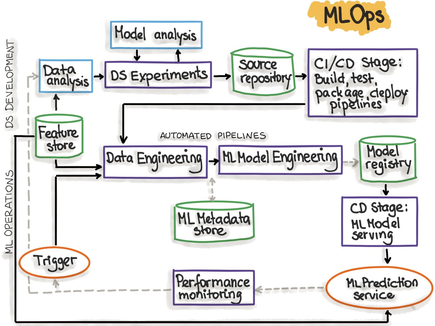 ML-система от ml-ops.org.