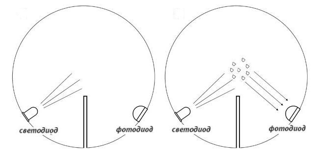 Схема работы пожарного датчика.