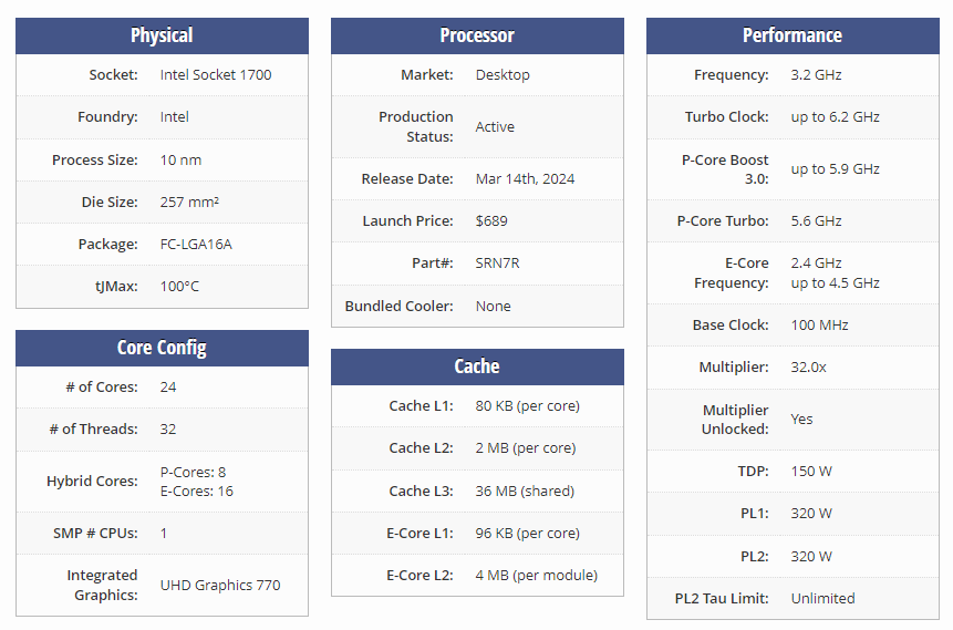 Характеристики Intel® i9-14900KS