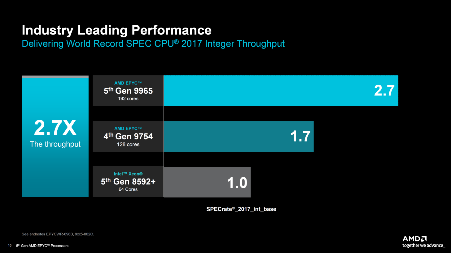 Сравнение нового поколения процессоров AMD с Intel® Xeon® Scalable 5