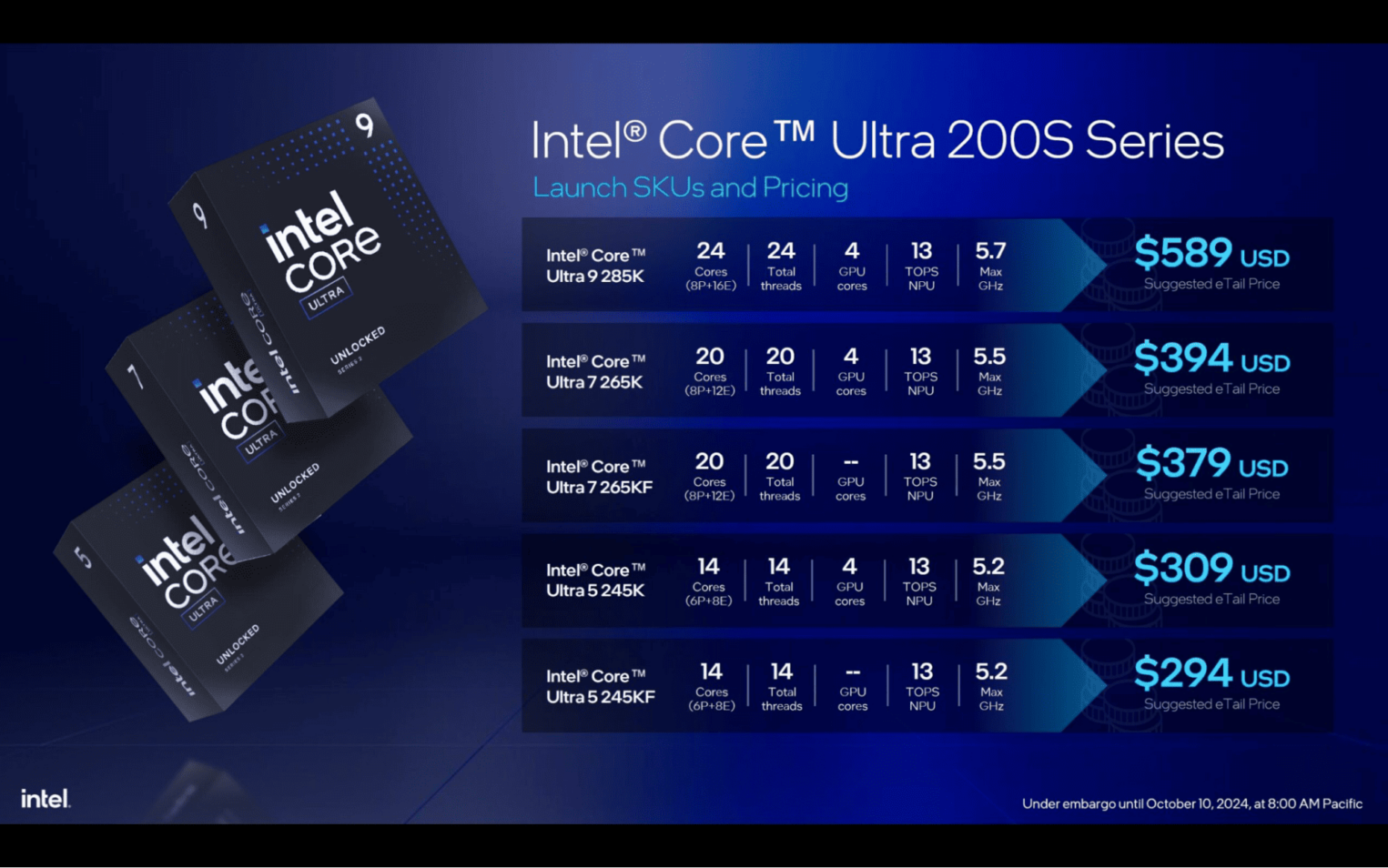 Характеристики линейки Intel® Core™ Ultra 200S Series