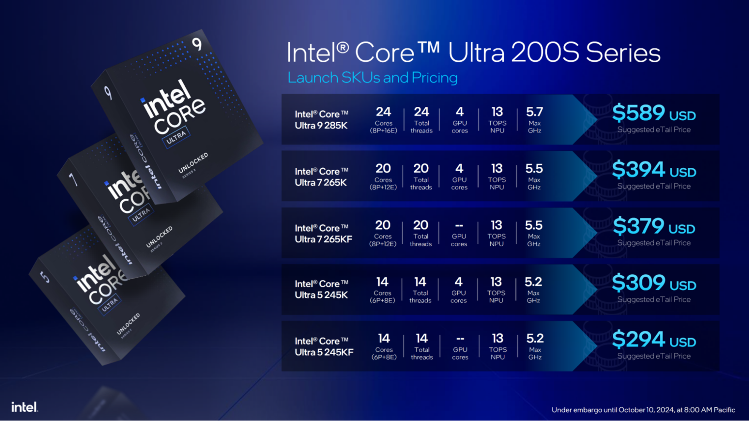 Характеристики линейки Intel® Core™ Ultra 200S Series