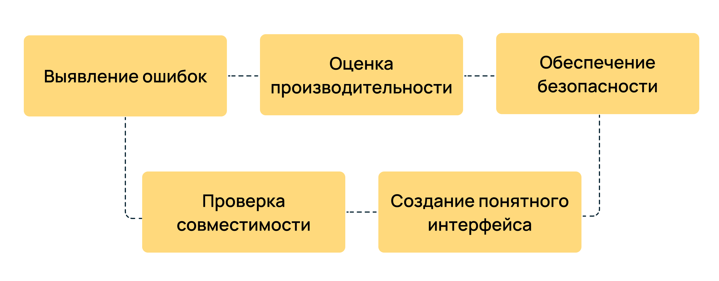 Почему важно тестировать.