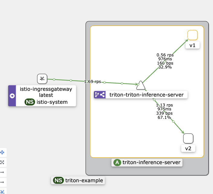 Canary Deployment и распределение трафика.