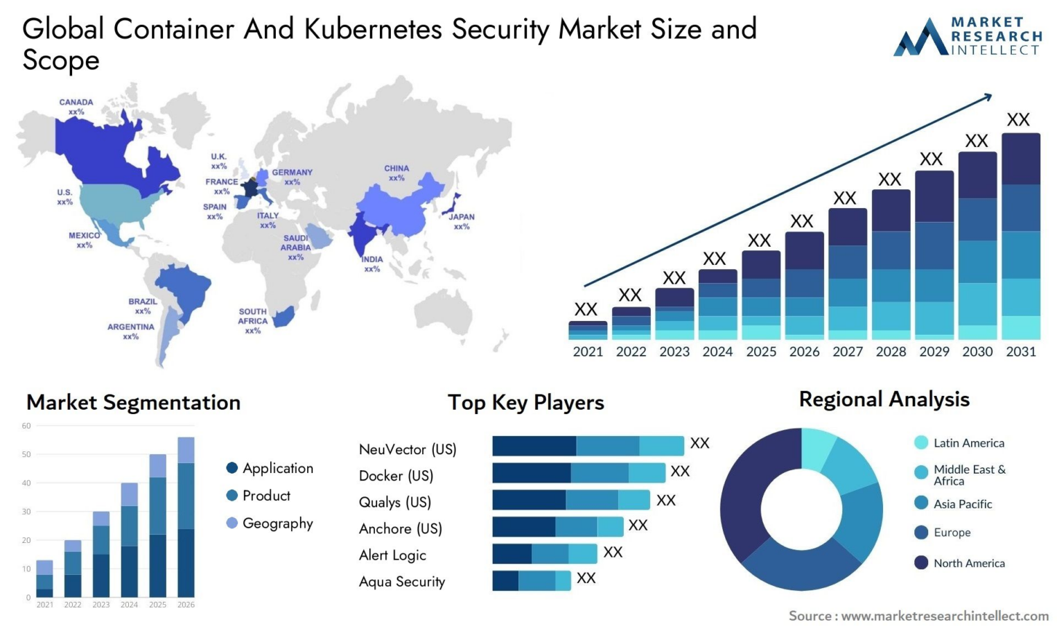 Графики роста рынка Kubernetes.